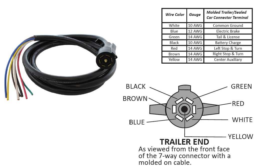 seven wire trailer plug wiring diagram
