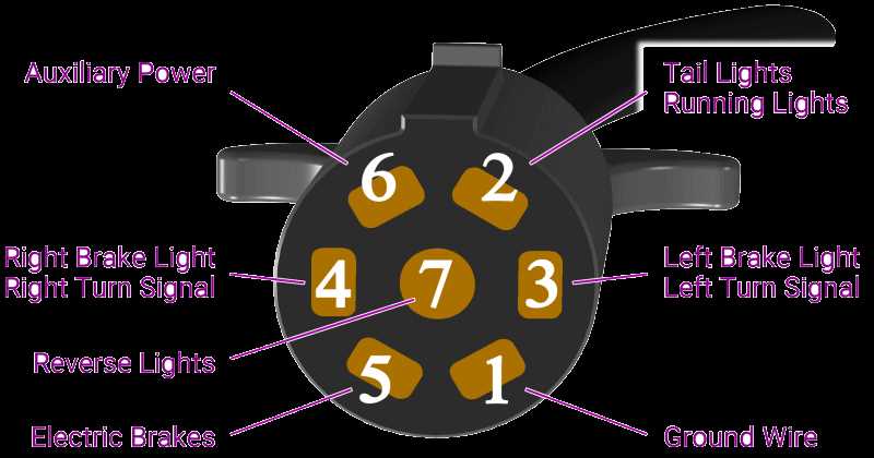 seven wire trailer plug wiring diagram