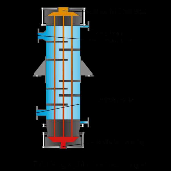 shell and tube heat exchanger schematic diagram