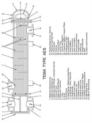 shell and tube heat exchanger schematic diagram