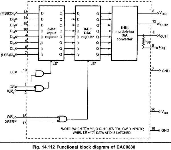 simple digital to analog converter schematic diagram