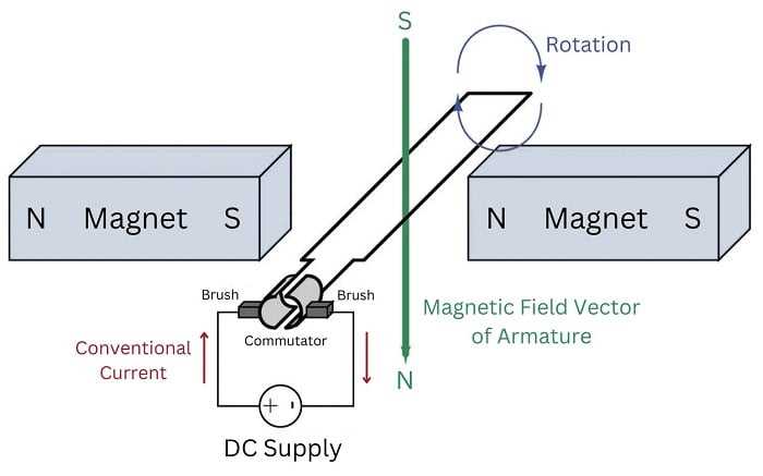 simple electric motor schematic diagram