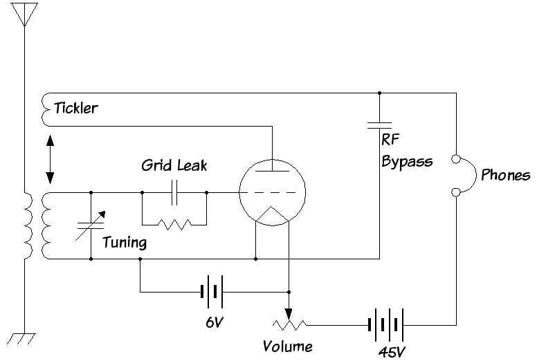 simple fm receiver schematic diagram
