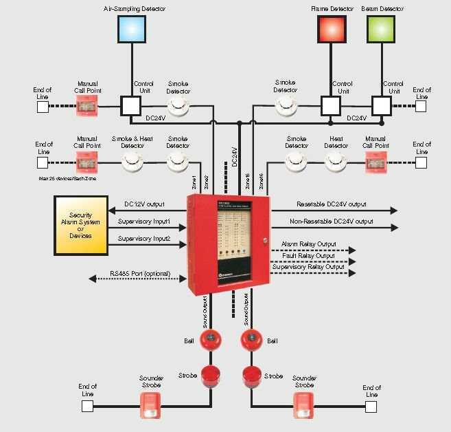 simple schematic diagram of fire alarm system