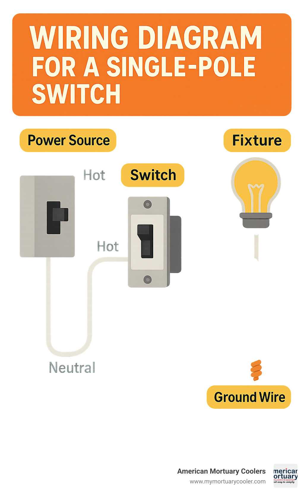 single switch wiring diagram