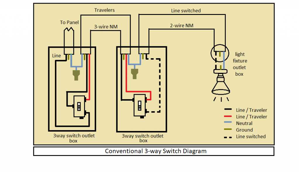 single switch wiring diagram