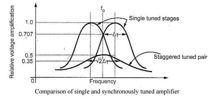 single tuned amplifier circuit diagram