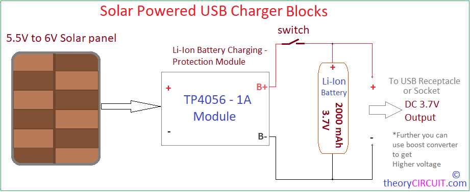 solar mobile phone charger circuit diagram