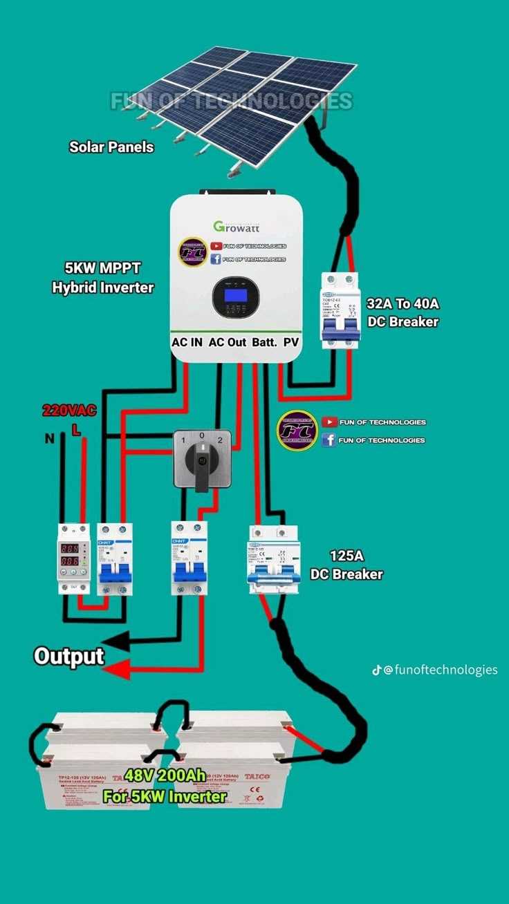 solar power inverter wiring diagram