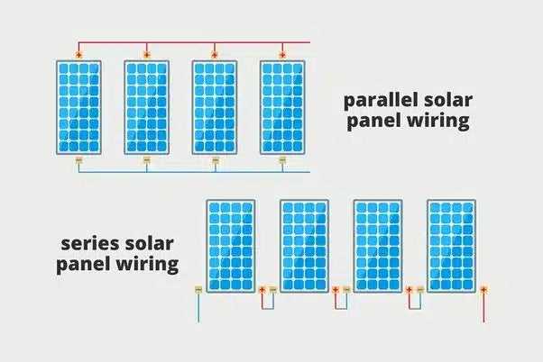 solar wiring diagram for rv