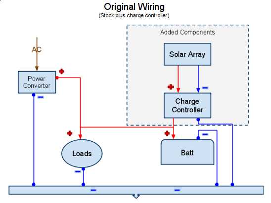 solar wiring diagram for rv