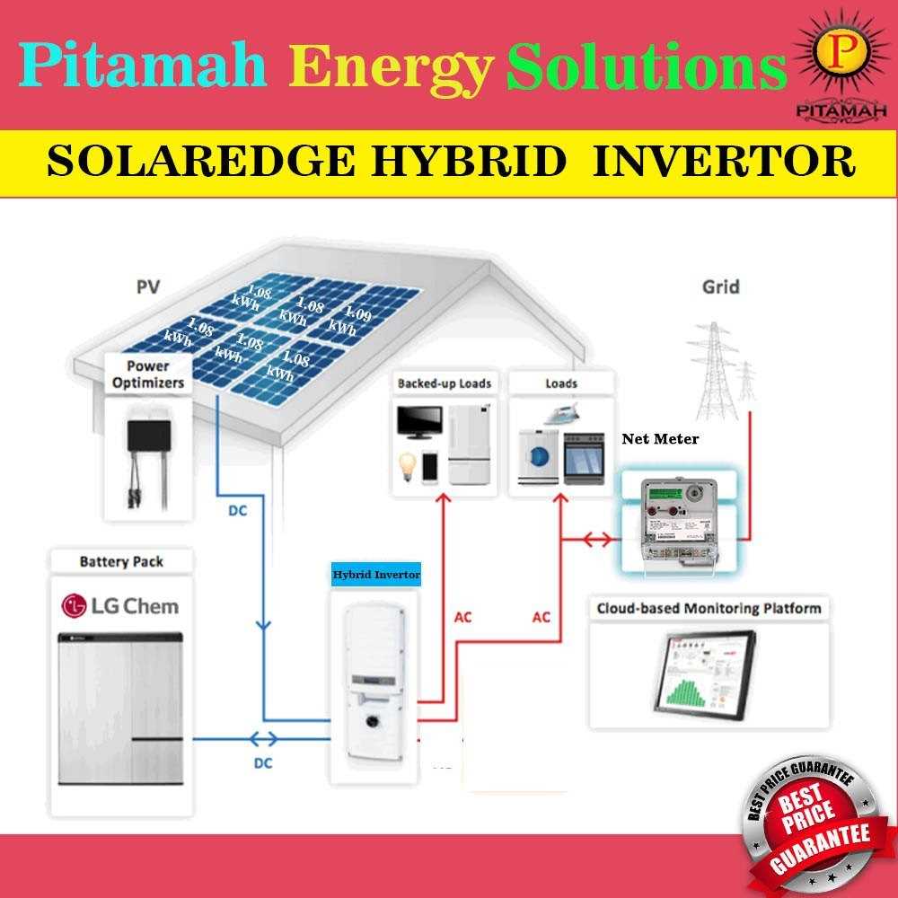 solaredge inverter wiring diagram