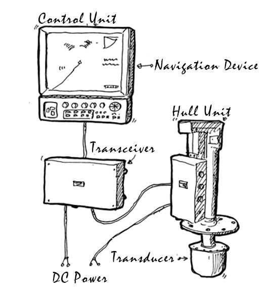 sonar circuit diagram