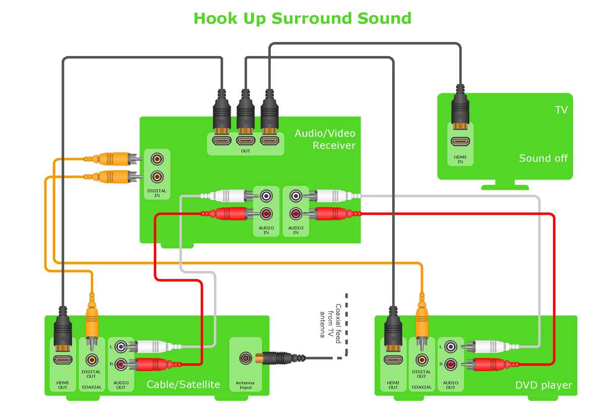 sound system circuit diagram