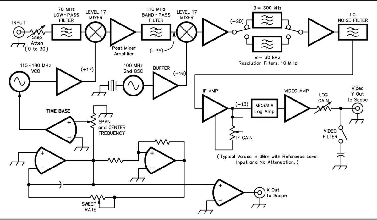 spectrum analyzer schematic diagram