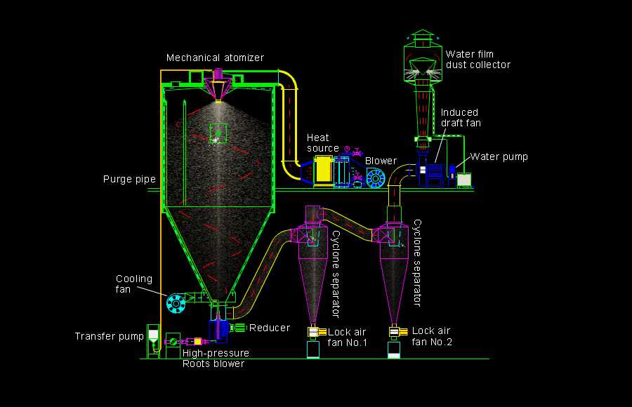 spray dryer schematic diagram patent spray dryer schematic diagram patent