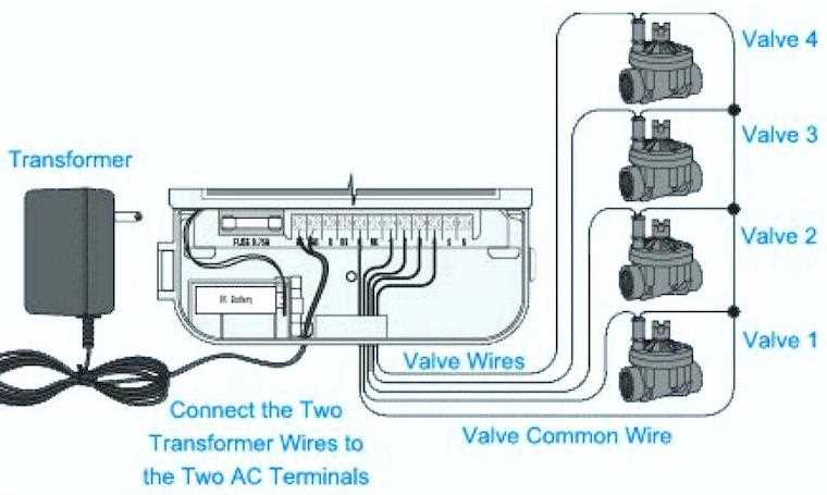 sprinkler system wiring diagram