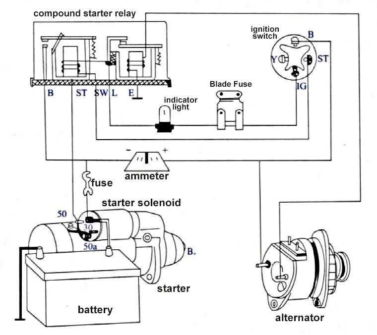 starter circuit wiring diagram