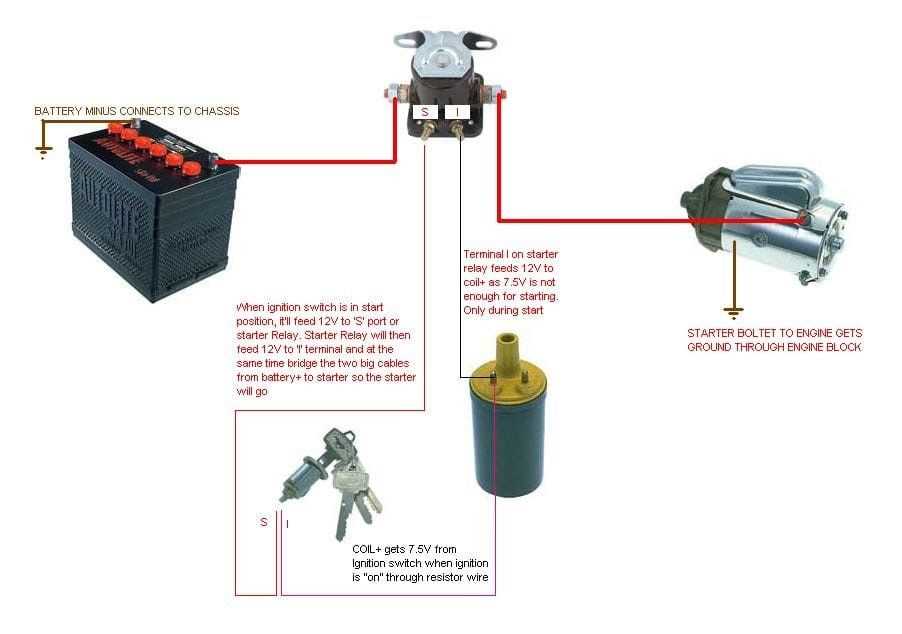 starter solenoid wiring diagram