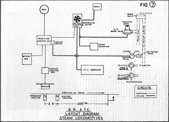 steam locomotive schematic diagram
