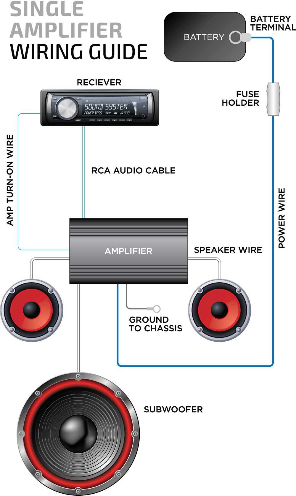 stereo wiring diagram