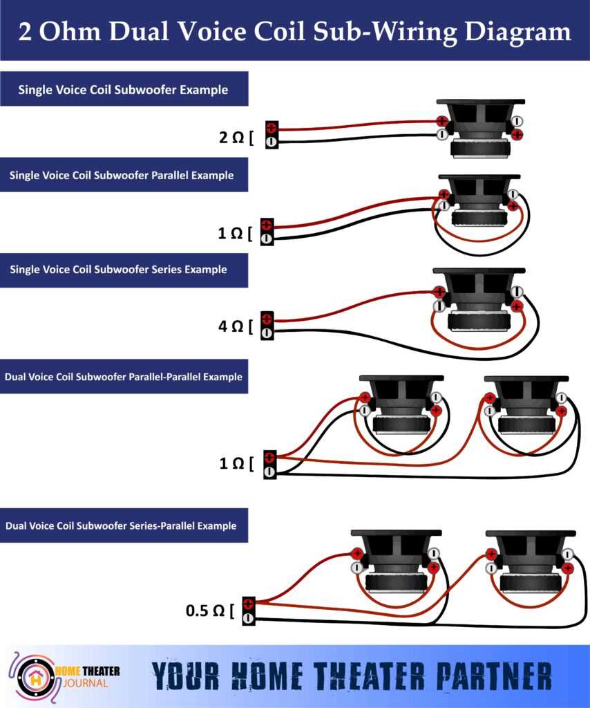 subwoofer wiring diagram