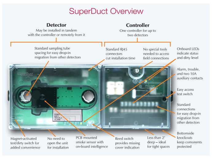 system sensor duct smoke detector wiring diagram
