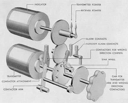 telegraph schematic diagram
