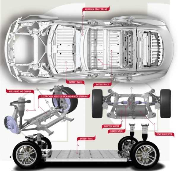 tesla model s transmission schematic diagram