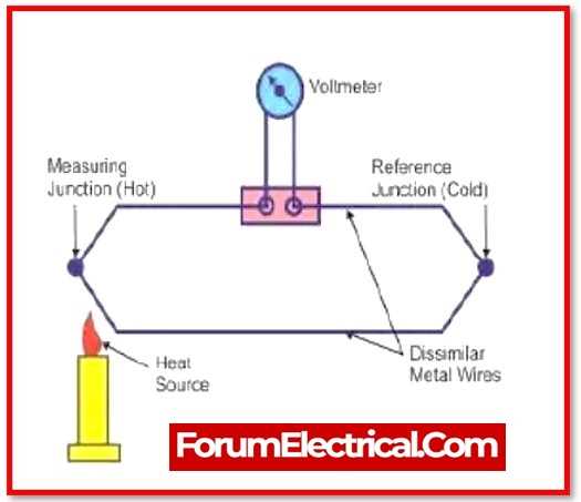 thermopile wiring diagram