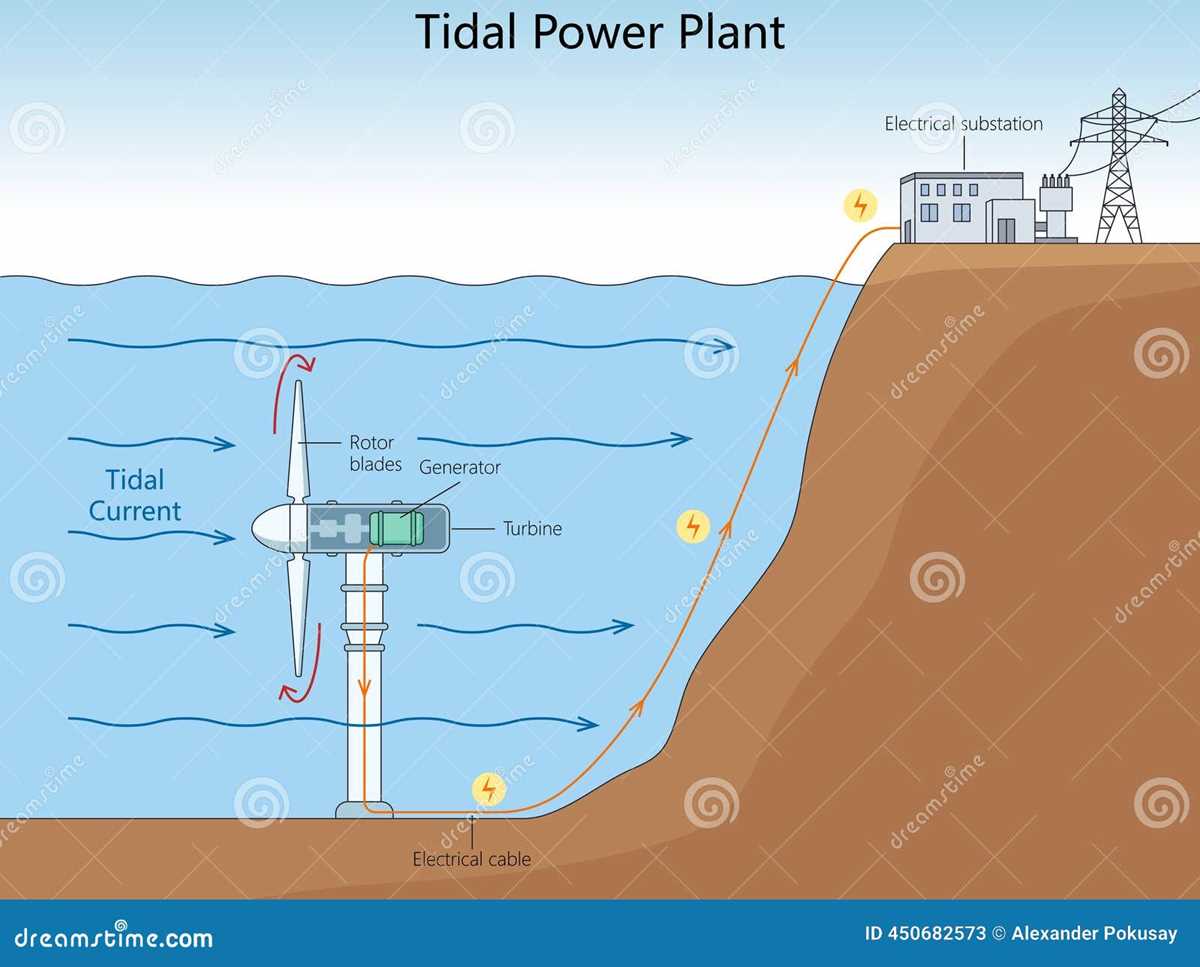 tidal energy power plant schematic diagram