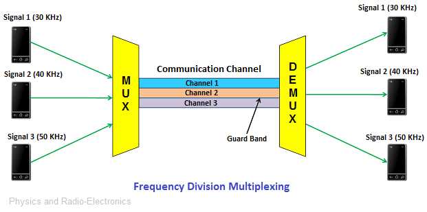 time division multiplexing circuit diagram