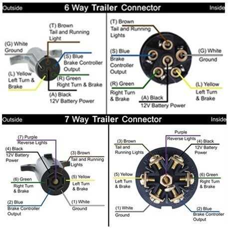 trailer 6 way wiring diagram