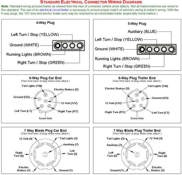 trailer hitch wiring diagram
