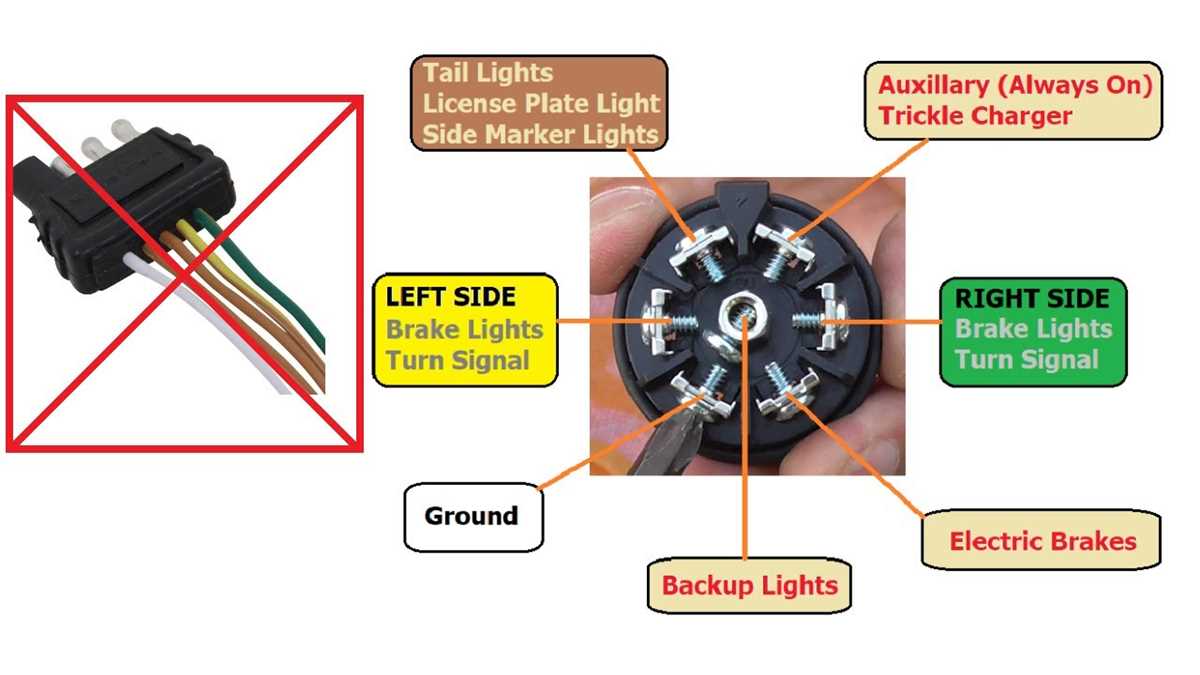 trailer lights wiring diagram 4 wire