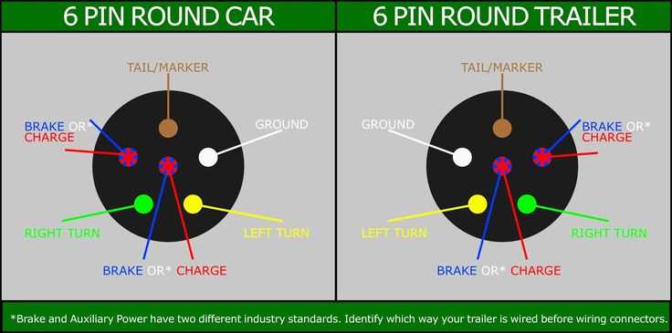 trailer plug wiring diagram 6 way