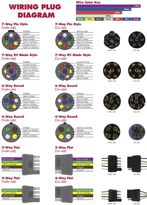 trailer rv plug wiring diagram trailer rv plug wiring diagram