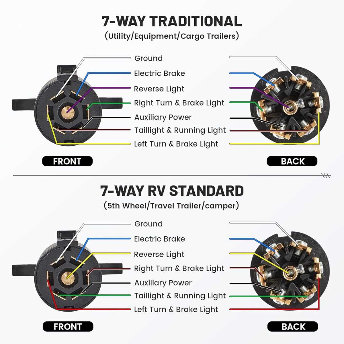 trailer rv plug wiring diagram trailer rv plug wiring diagram