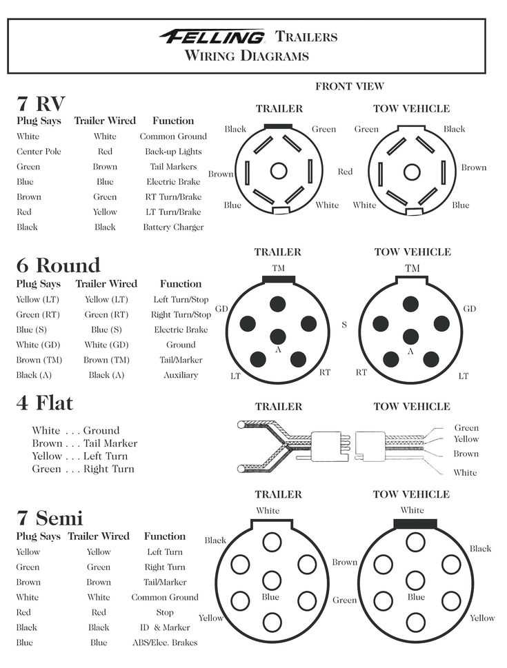 trailer rv plug wiring diagram trailer rv plug wiring diagram