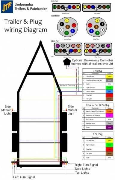 trailer wiring diagram 5 pin