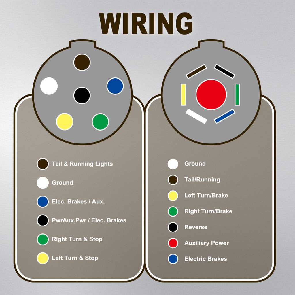 trailer wiring diagram 6 pin round