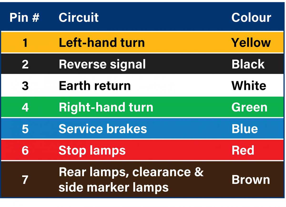 trailer wiring plug diagram