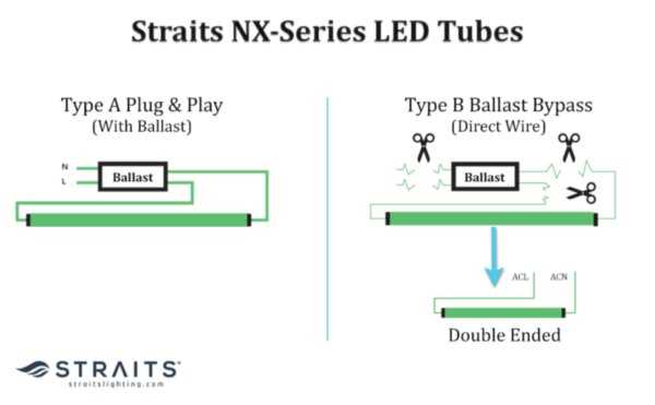 type b led tube wiring diagram