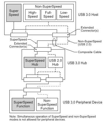 usb 3.0 wiring diagram schematic