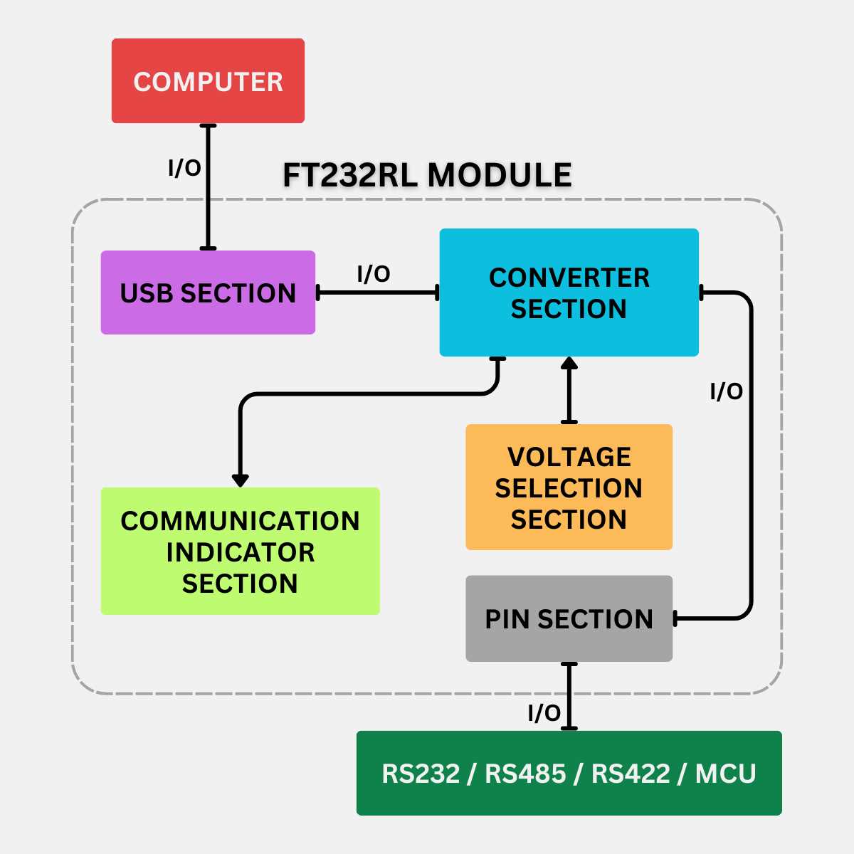 usb to rs232 converter circuit diagram