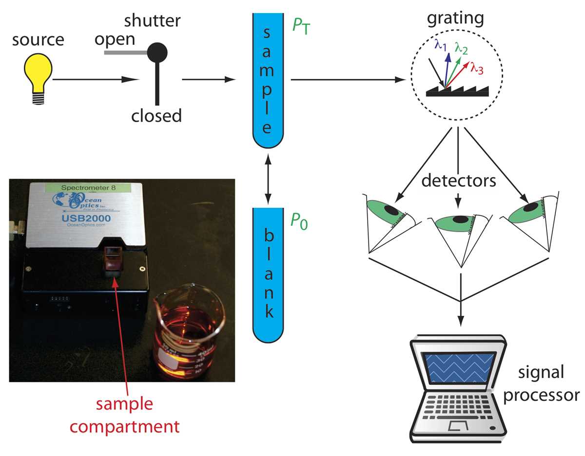 uv schematic diagram