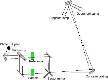 uv schematic diagram