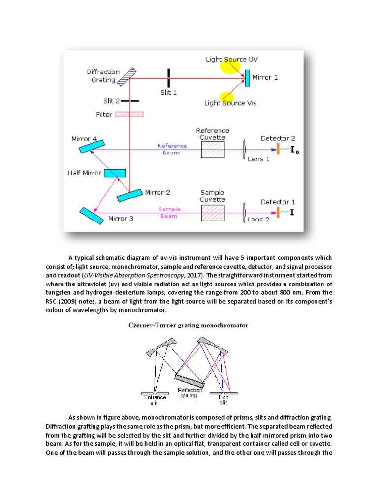 uv vis schematic diagram