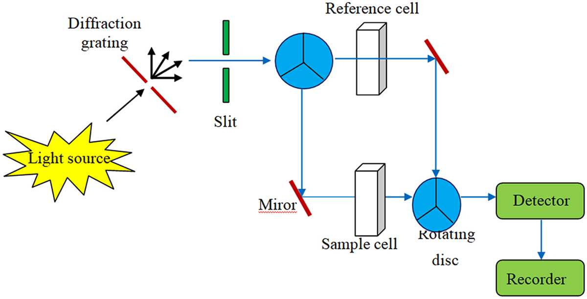 uv vis schematic diagram