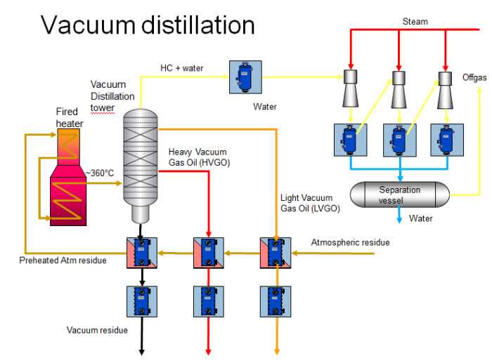 vacuum transfer distillation schematic diagram